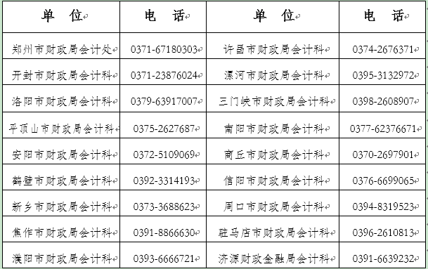 平頂山轉發(fā)河南2023年中級會計資格準考證打印通知