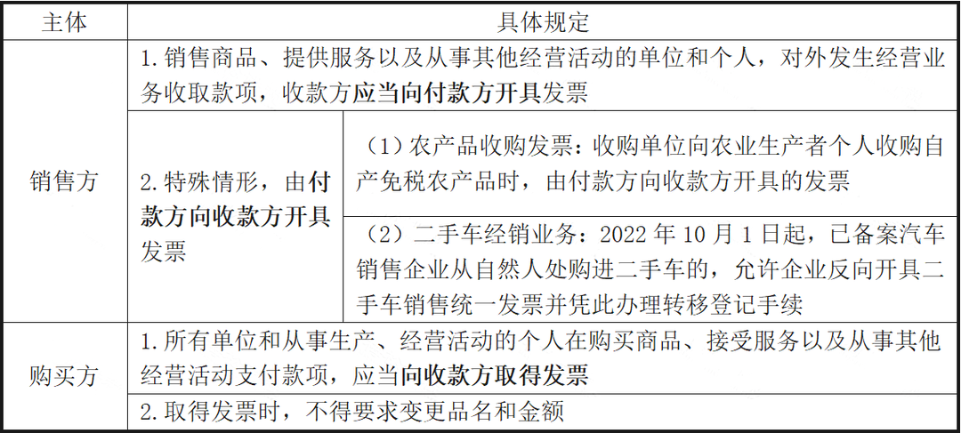 未開票收入都這樣處理！稅局上門查也不用怕！