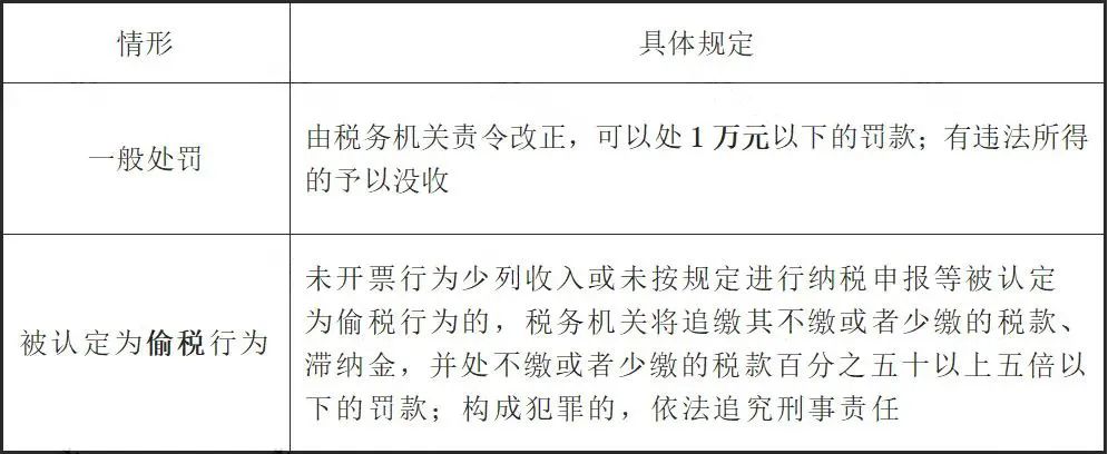 未開票收入都這樣處理！稅局上門查也不用怕！