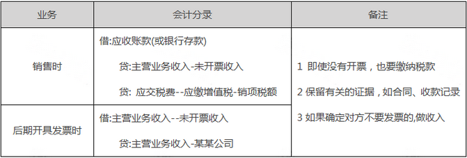 未開票收入都這樣處理！稅局上門查也不用怕！