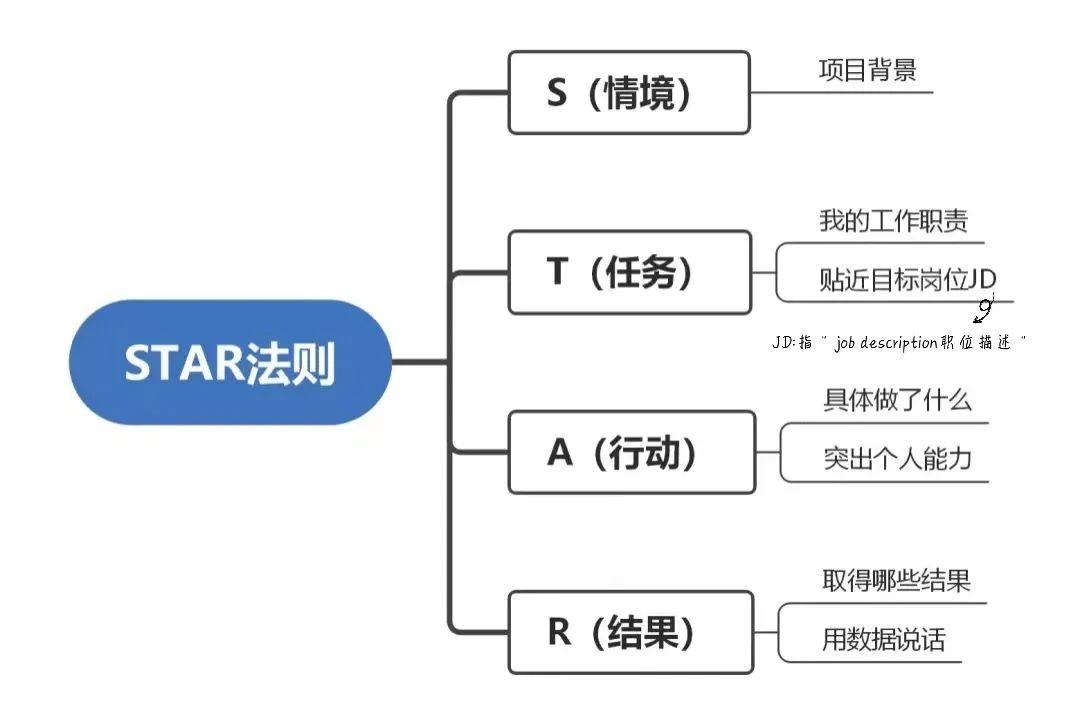 如何寫出高分簡歷，讓面試官打爆我的電話？