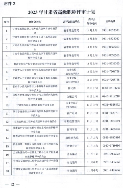 嘉峪關(guān)2023年職稱(chēng)評(píng)審?fù)ㄖ?2