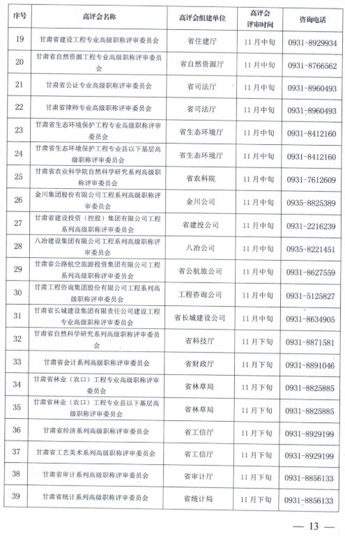 嘉峪關(guān)2023年職稱(chēng)評(píng)審?fù)ㄖ?3