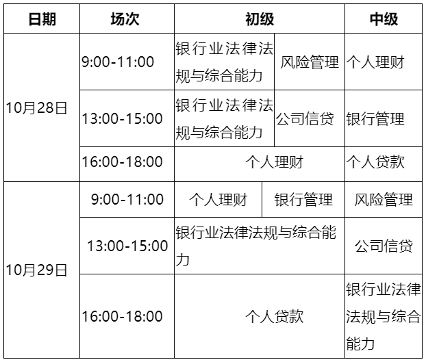 銀行下半年考試