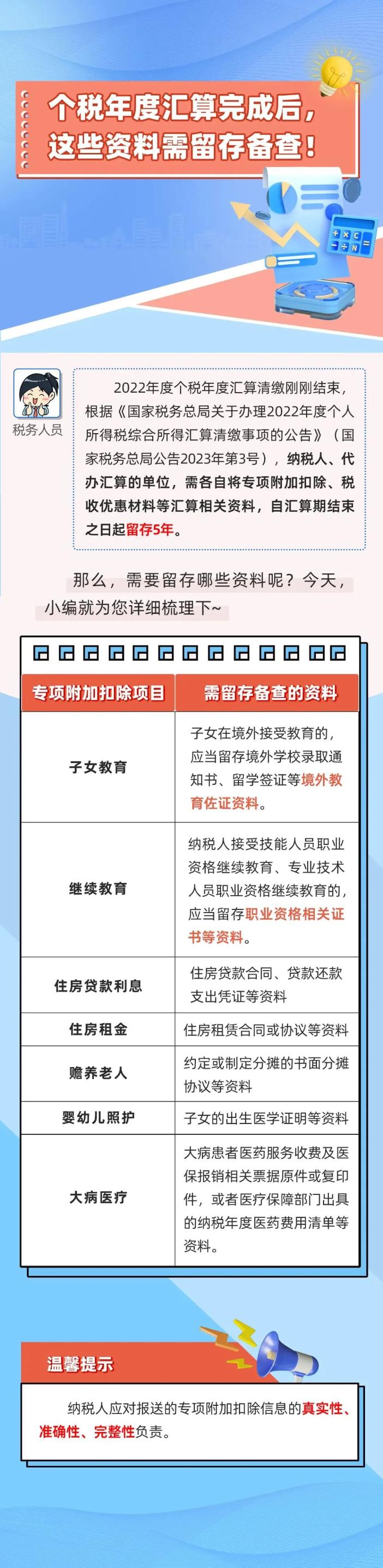 稅務部門抽查個稅，接到電話、短信請務必配合