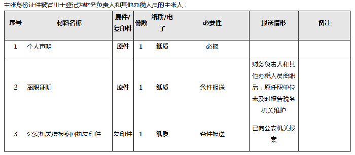 財務(wù)負責(zé)人和辦稅人員離職，如何解除綁定關(guān)系？