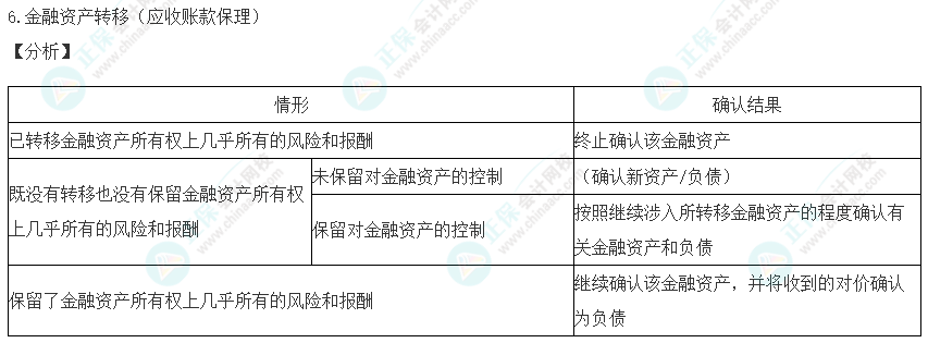 2023注會(huì)《職業(yè)能力綜合測(cè)試一》考生回憶試題及點(diǎn)評(píng)