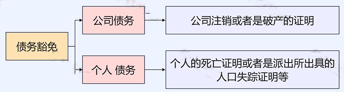 長期掛賬的應付賬款、其他應收款等6個往來科目的賬務處理！