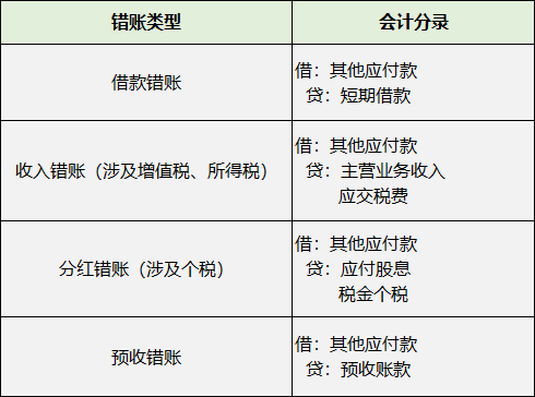 長期掛賬的應付賬款、其他應收款等6個往來科目的賬務處理！