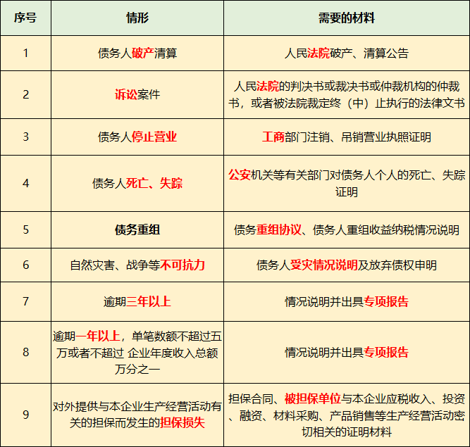 長期掛賬的應付賬款、其他應收款等6個往來科目的賬務處理！