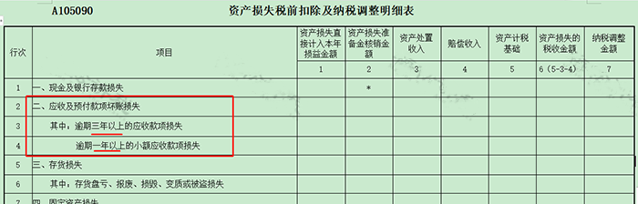 長期掛賬的應付賬款、其他應收款等6個往來科目的賬務處理！