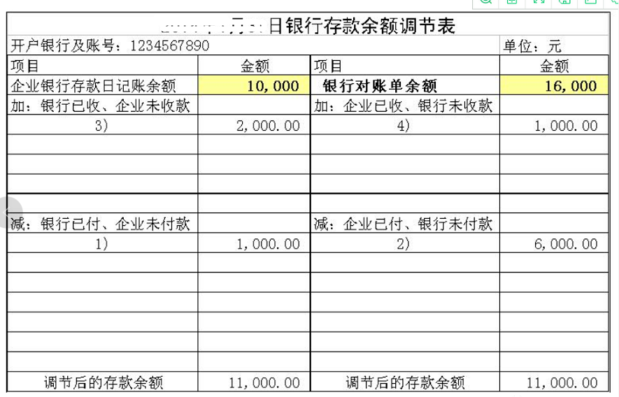 銀行余額調(diào)節(jié)表如何調(diào)整？