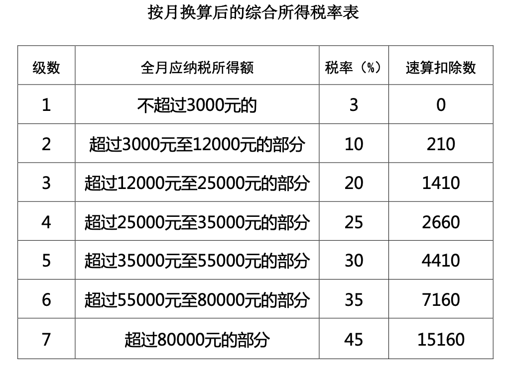 個稅，降了！財政部連發(fā)4個文件