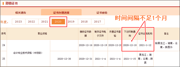 真誠發(fā)問：2023年初級會計紙質(zhì)證書10月份就能發(fā)放？