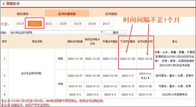 真誠發(fā)問：2023年初級會計紙質(zhì)證書10月份就能發(fā)放？