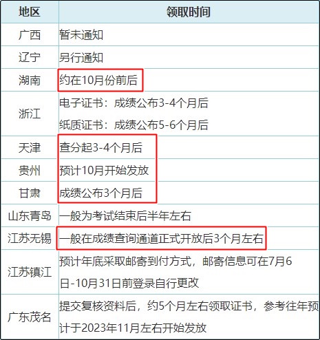 真誠發(fā)問：2023年初級會計紙質(zhì)證書10月份就能發(fā)放？