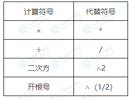 2023年中級(jí)考試能否帶計(jì)算器進(jìn)考場(chǎng)？