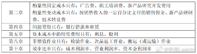 2023中級(jí)會(huì)計(jì)9月9日開考 李斌老師盤點(diǎn)財(cái)務(wù)管理沒有“懸念”考點(diǎn)