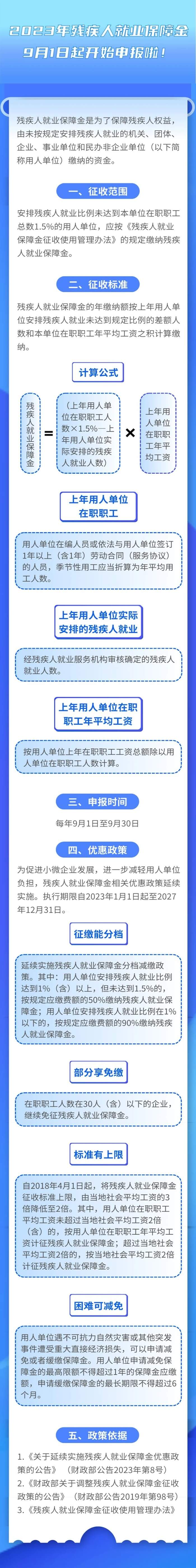 2023年殘疾人就業(yè)保障金9月起開始申報