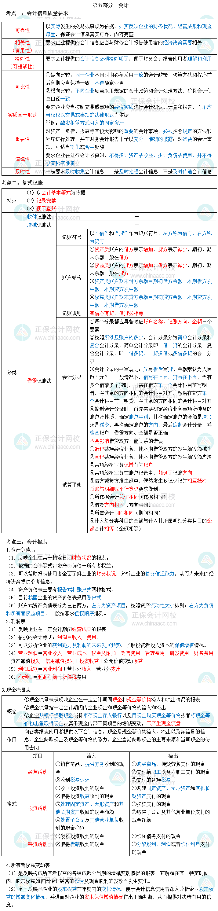 2023初級經(jīng)濟師經(jīng)濟基礎(chǔ)三色筆記第五部分：會計