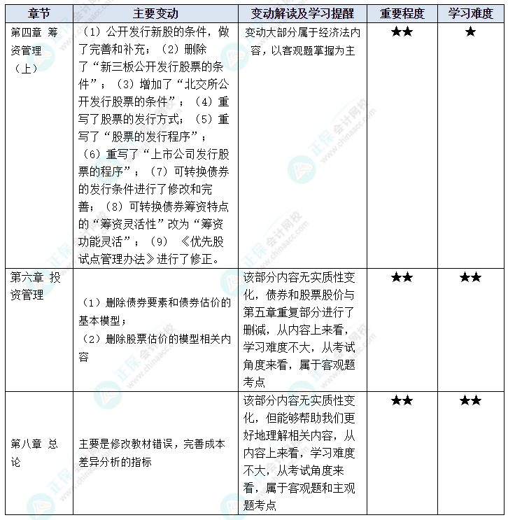 李斌2023中級會計財務(wù)管理考試在即 5條建議送給你！