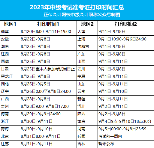 關(guān)于2023年中級(jí)考試的緊急通知！