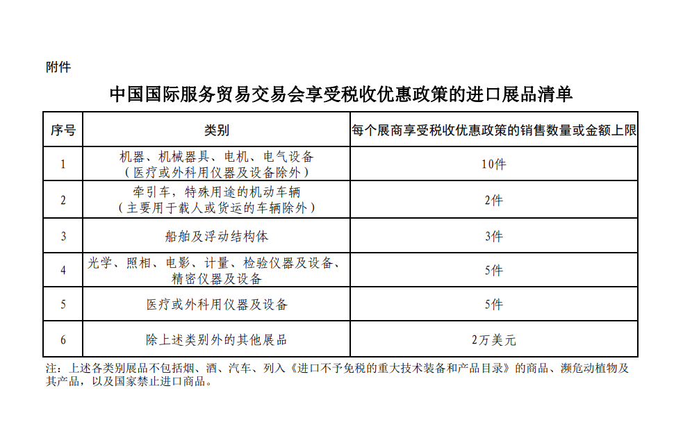 中國(guó)國(guó)際服務(wù)貿(mào)易交易會(huì)享受稅收優(yōu)惠政策的進(jìn)口展品清單