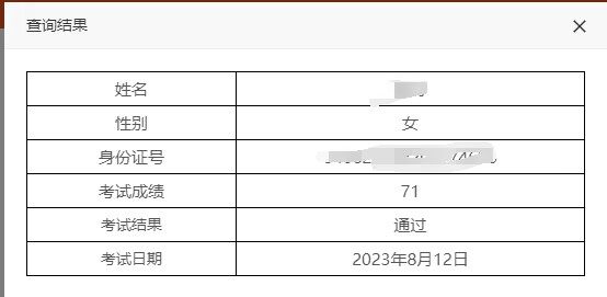 喜報！2023年8月PCMA（初級）成績公布啦！