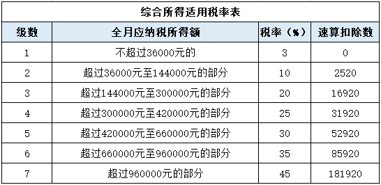 年終獎(jiǎng)單獨(dú)申報(bào)or并入綜合所得？