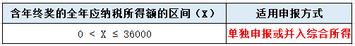 年終獎(jiǎng)單獨(dú)申報(bào)or并入綜合所得？