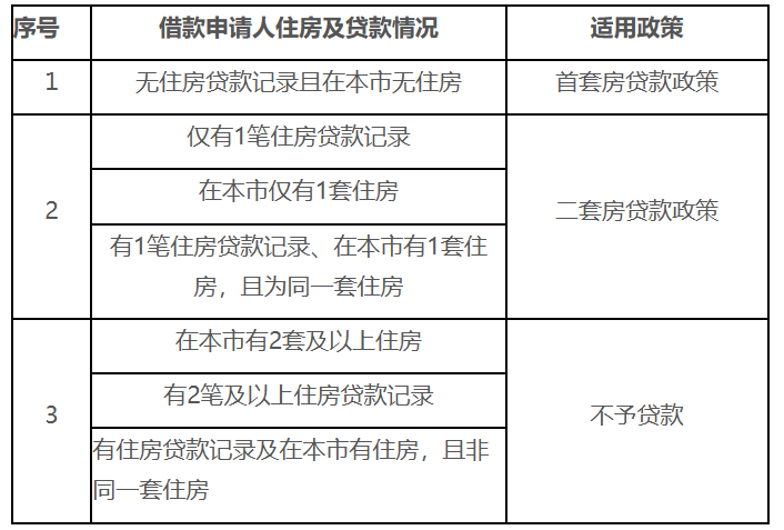 住房公積金有變！明年8月起，全面實行！