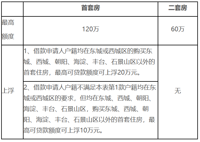 住房公積金有變！明年8月起，全面實行！