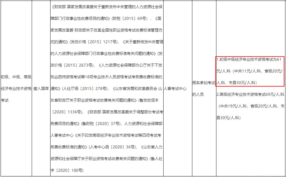 濟南初中級經(jīng)濟師報名考試費用
