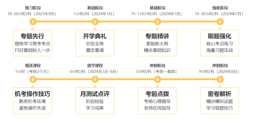 速來領(lǐng)取！2024年C位奪魁班10月課表來啦！