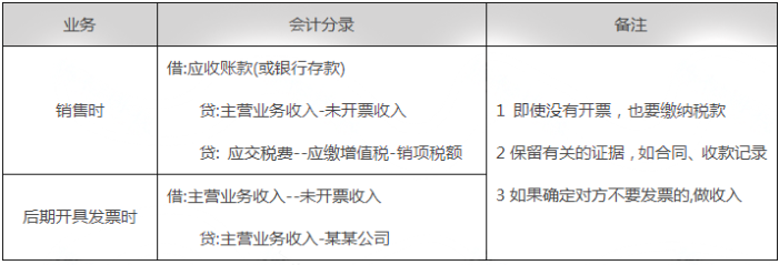 未開票收入都這樣處理！