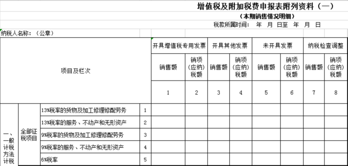 未開票申報操作寶典！