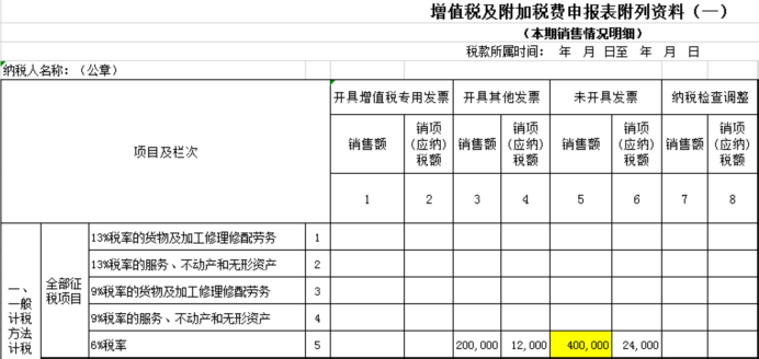 未開票申報操作寶典！