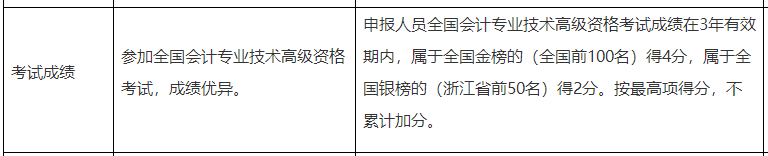 真假？高會(huì)考試分?jǐn)?shù)直接影響評(píng)審！