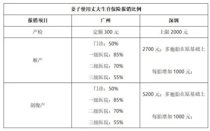 2023年生育津貼&產(chǎn)假工資算法、發(fā)放標(biāo)準(zhǔn)、所需材料......