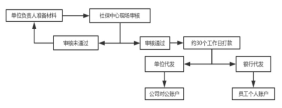 2023年生育津貼&產(chǎn)假工資算法、發(fā)放標(biāo)準(zhǔn)、所需材料......