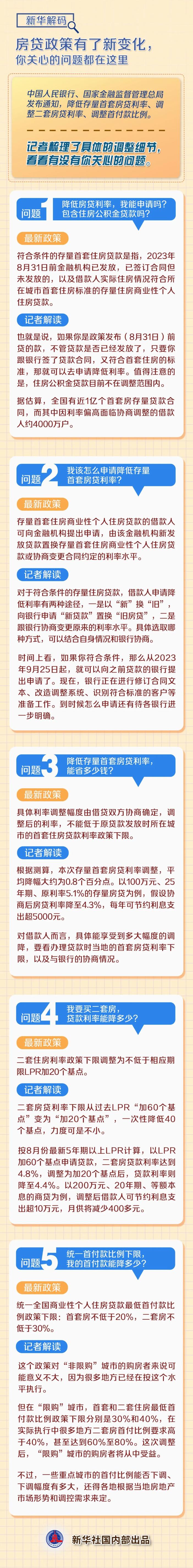 房貸政策有了新變化，你關心的問題都在這里！