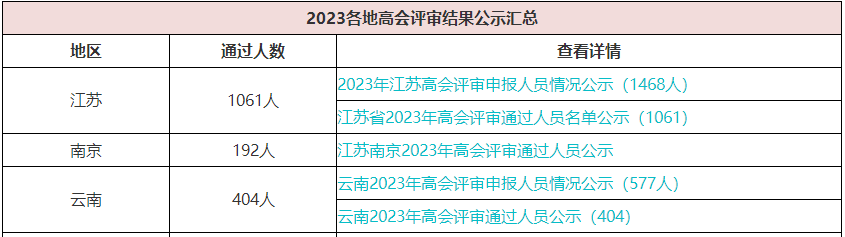 歷年高會評審?fù)ㄟ^人數(shù)有多少？通過率高嗎？