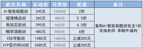 優(yōu)惠27日截止！2024初會(huì)好課低至2折 奪魁班基礎(chǔ)課開講 提前備考