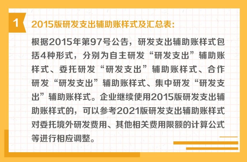 研發(fā)支出輔助賬的樣式有哪些？一組圖帶你了解