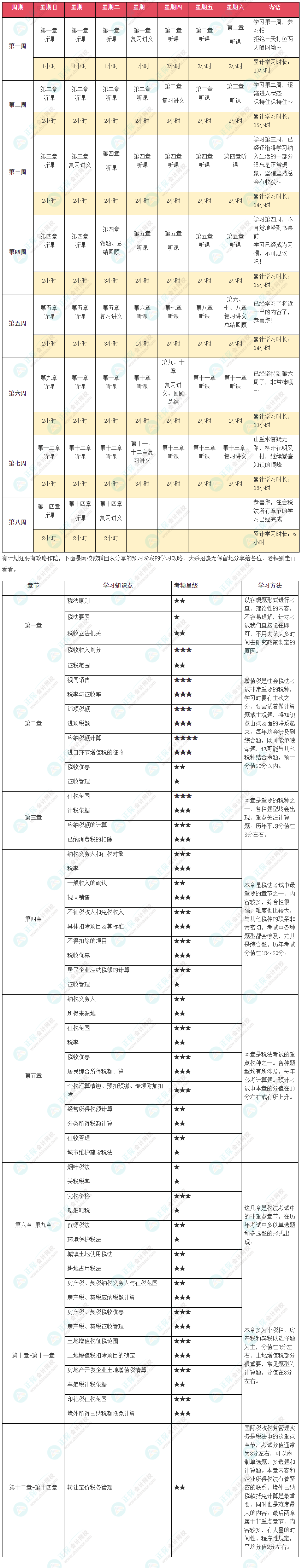 2024年注會《稅法》預(yù)習(xí)計劃表