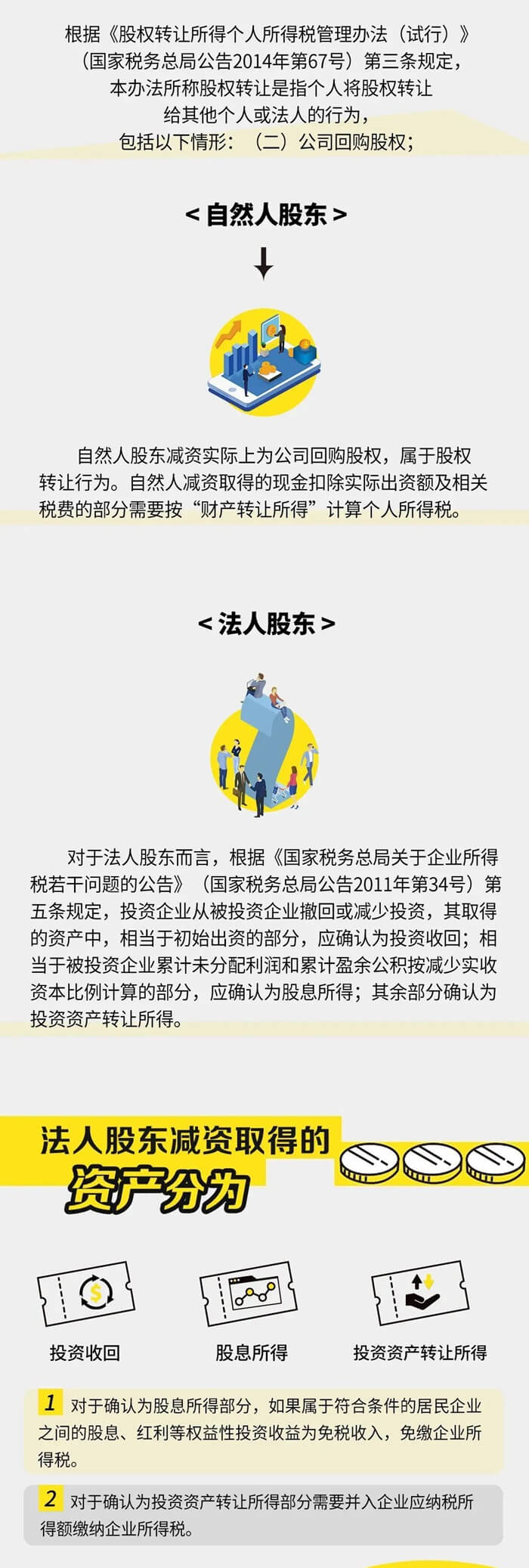 公司減資所得稅應(yīng)如何處理呢？