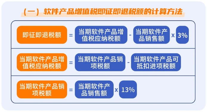 軟件產(chǎn)品增值稅即征即退稅額