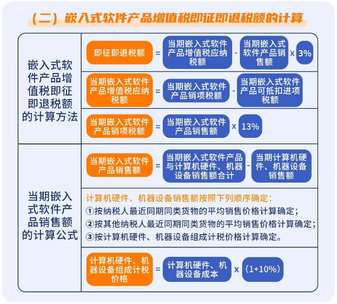 嵌入式軟件產(chǎn)品增值稅即征即退稅額計算