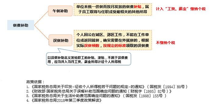 只差一個字，繳稅卻大不相同！