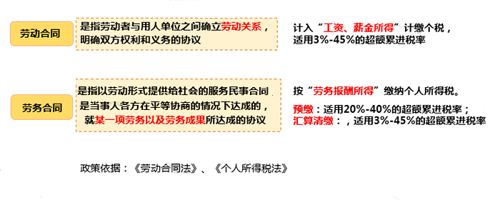 只差一個字，繳稅卻大不相同！